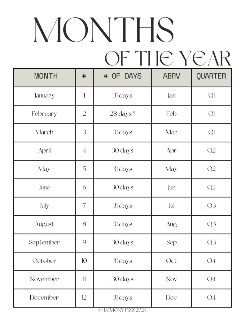 The Months Of The Year A List Of The Months In Order The Months Of The Year A List Of The Months In Order