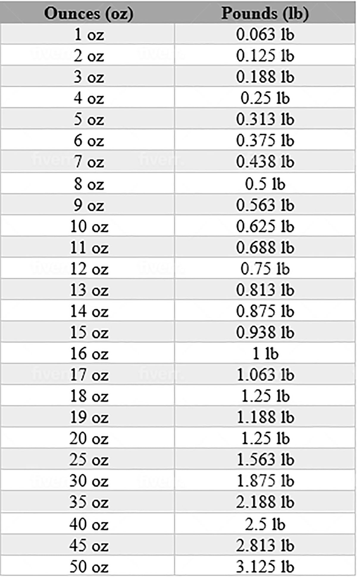 To Lbs Ounces In Kilograms Ounces Pounds Ton Equals Lbs Conversion Table One Ton Weight In To Lbs Ounces In Kilograms Ounces Pounds Ton Equals Lbs Conversion Table One Ton Weight In