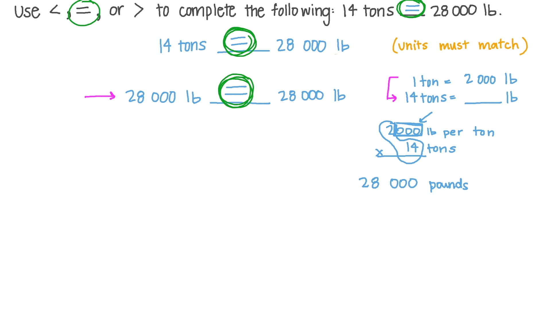 Ton To Lbs Conversion Table Lbs Metric Ton Conversion Table Lbs Per Ton Ton To Lbs Conversion Table Lbs Metric Ton Conversion Table Lbs Per Ton