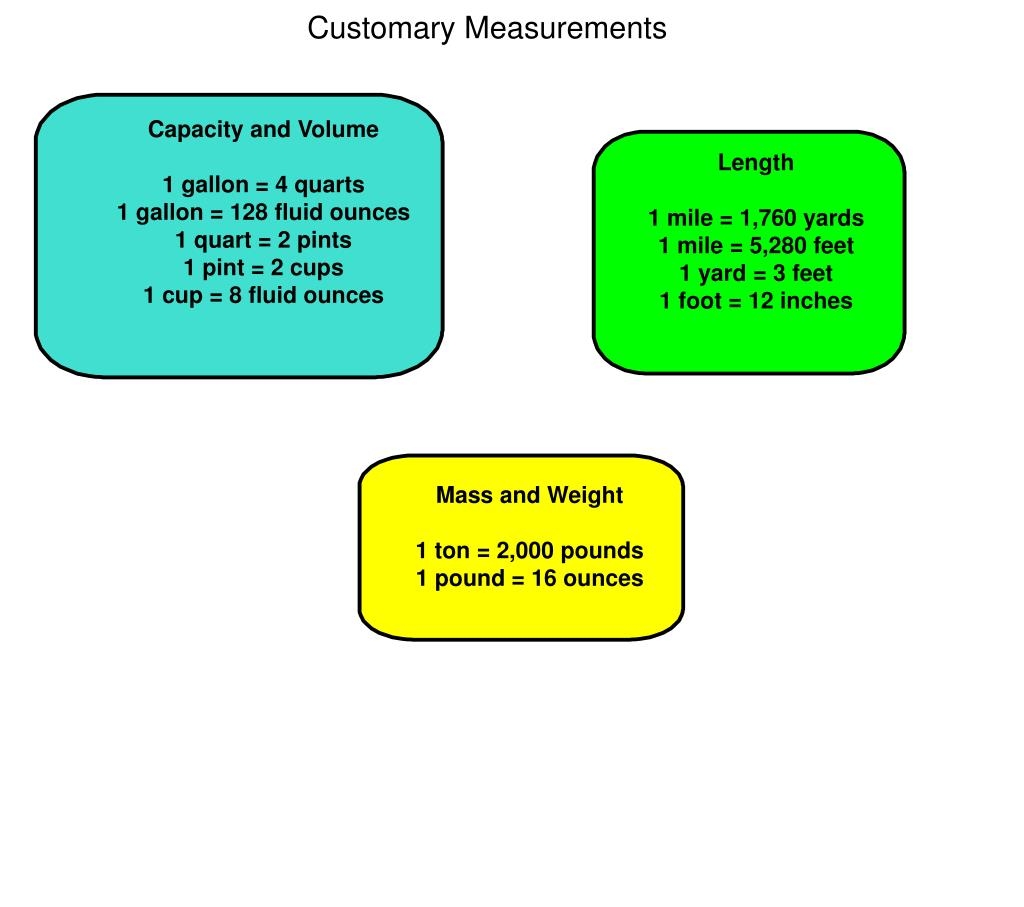 Ton To Pounds One Pound Weight In Kilos Ton Weight In Pounds 2025 Ton To Pounds One Pound Weight In Kilos Ton Weight In Pounds 2025