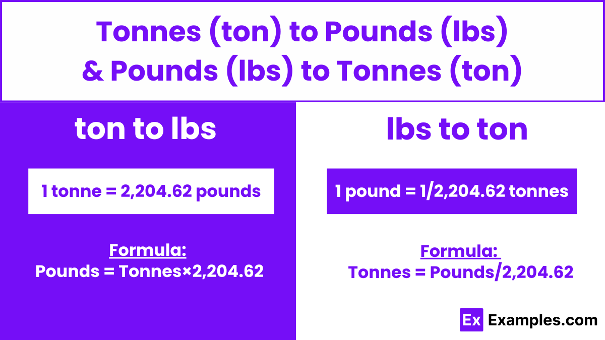 Tonnes To Pounds Pounds To Tonnes Converter Tonnes To Pounds Pounds To Tonnes Converter