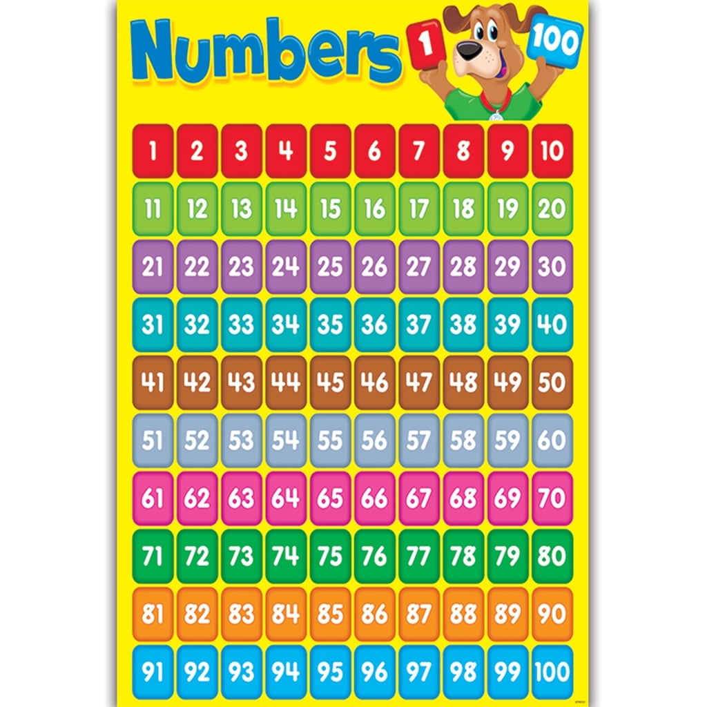 UNTERING Children Wall Chart Numbers 1 100 Educational Preschool Learning Poster For Kids Students Kindergarten Home Class Wall Walmart UNTERING Children Wall Chart Numbers 1 100 Educational Preschool Learning Poster For Kids Students Kindergarten Home Class Wall Walmart