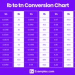 US Ton To Pound Pound To US Ton Converter