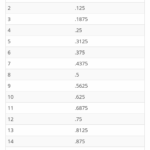 Weight Conversions Ton In Pounds Ounces Pounds And Tons Many Pounds Are In A Ton Tons