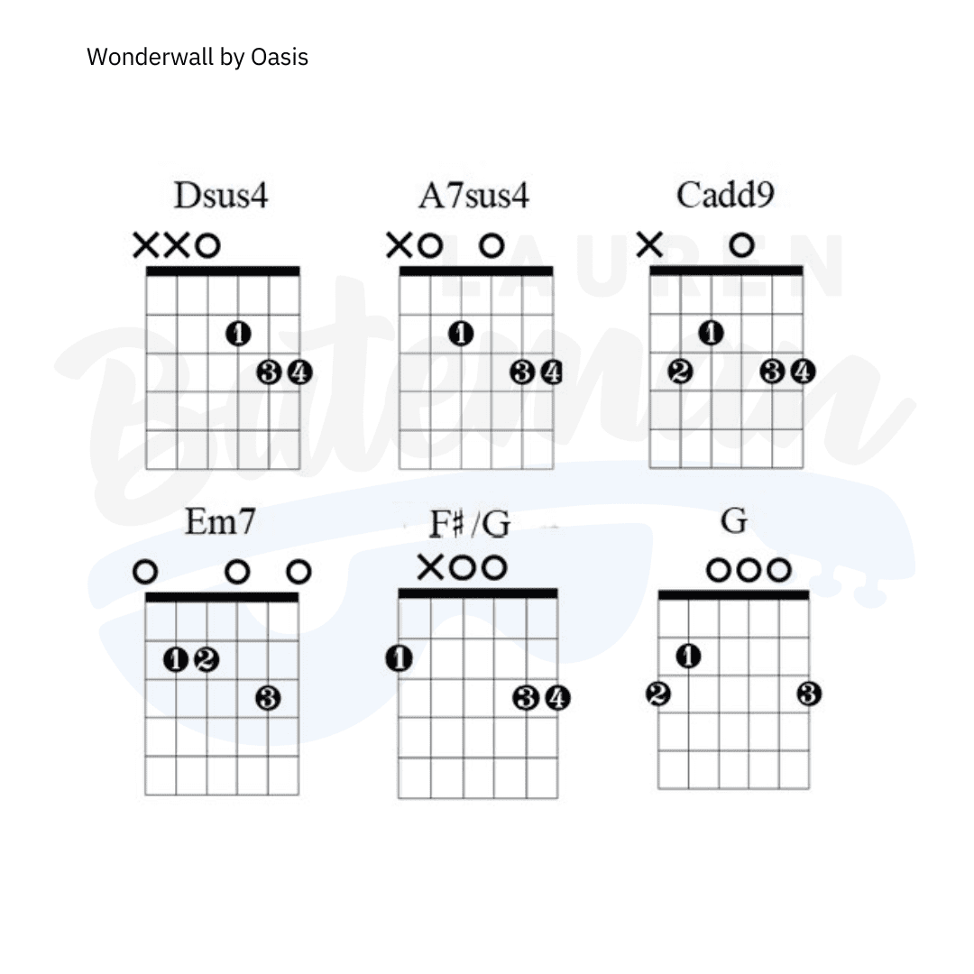 Wonderwall Chord Chart By Oasis Guitar Lesson Lauren Bateman Guitar Wonderwall Chord Chart By Oasis Guitar Lesson Lauren Bateman Guitar