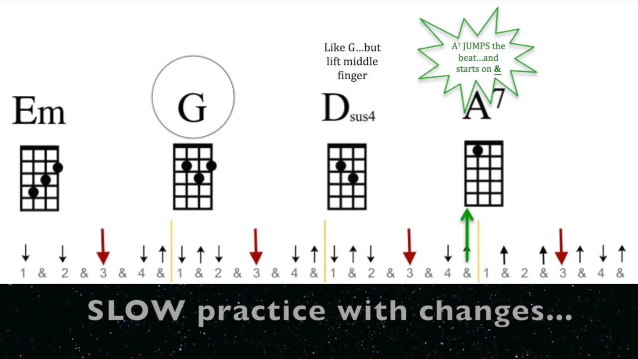 Wonderwall Ukulele Play Along Strumming Guide YouTube Wonderwall Ukulele Play Along Strumming Guide YouTube