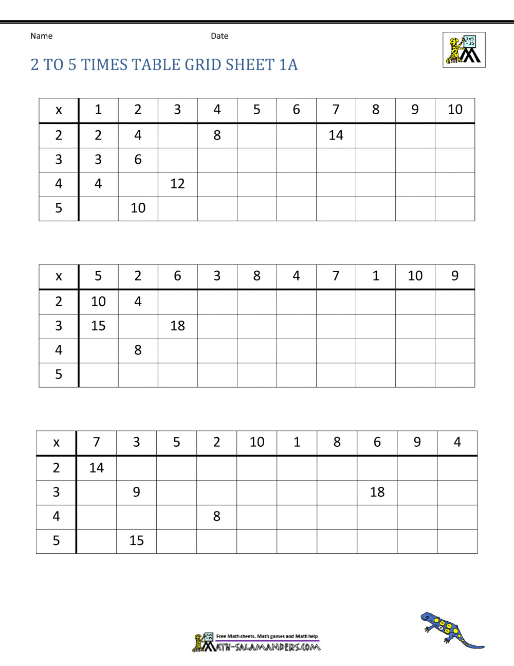 multiplication worksheets 2 times tables multiplication worksheets 2 times tables