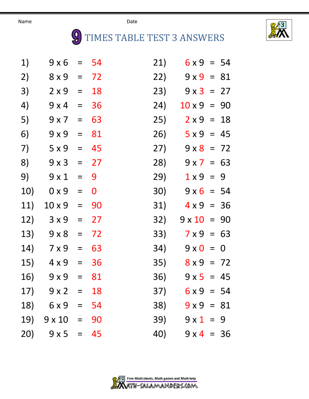 9 Times Table Worksheets