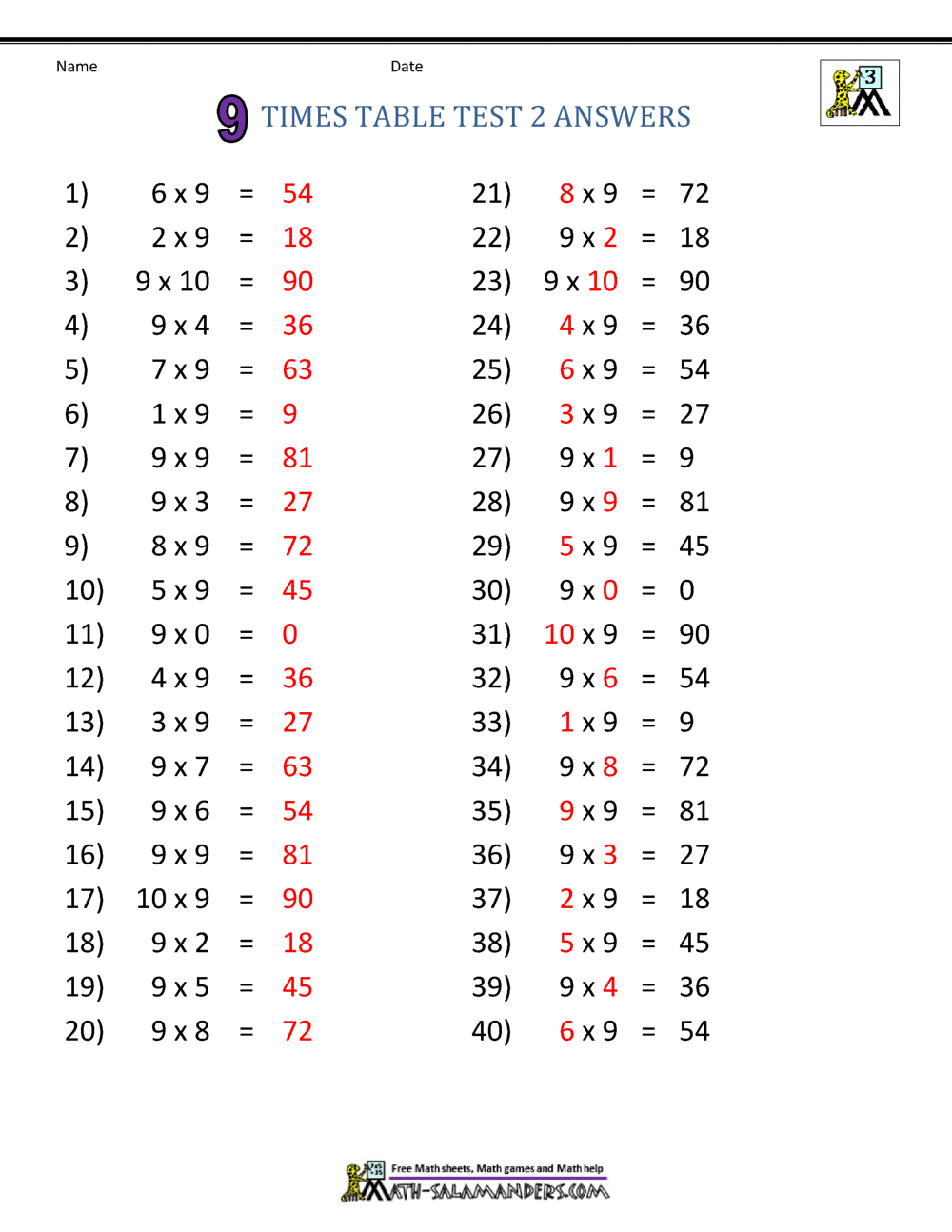 9 Times Table Worksheets