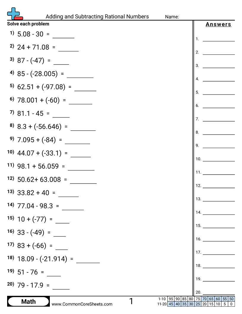 Adding And Subtracting Rational Numbers Worksheet Download Adding And Subtracting Rational Numbers Worksheet Download