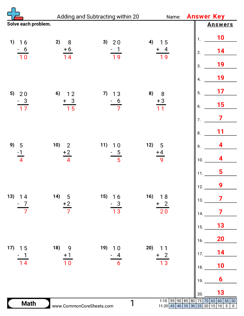 subtraction worksheets within 20 subtraction worksheets within 20