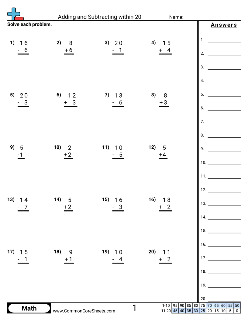 Adding And Subtracting Within 20 Worksheet Download