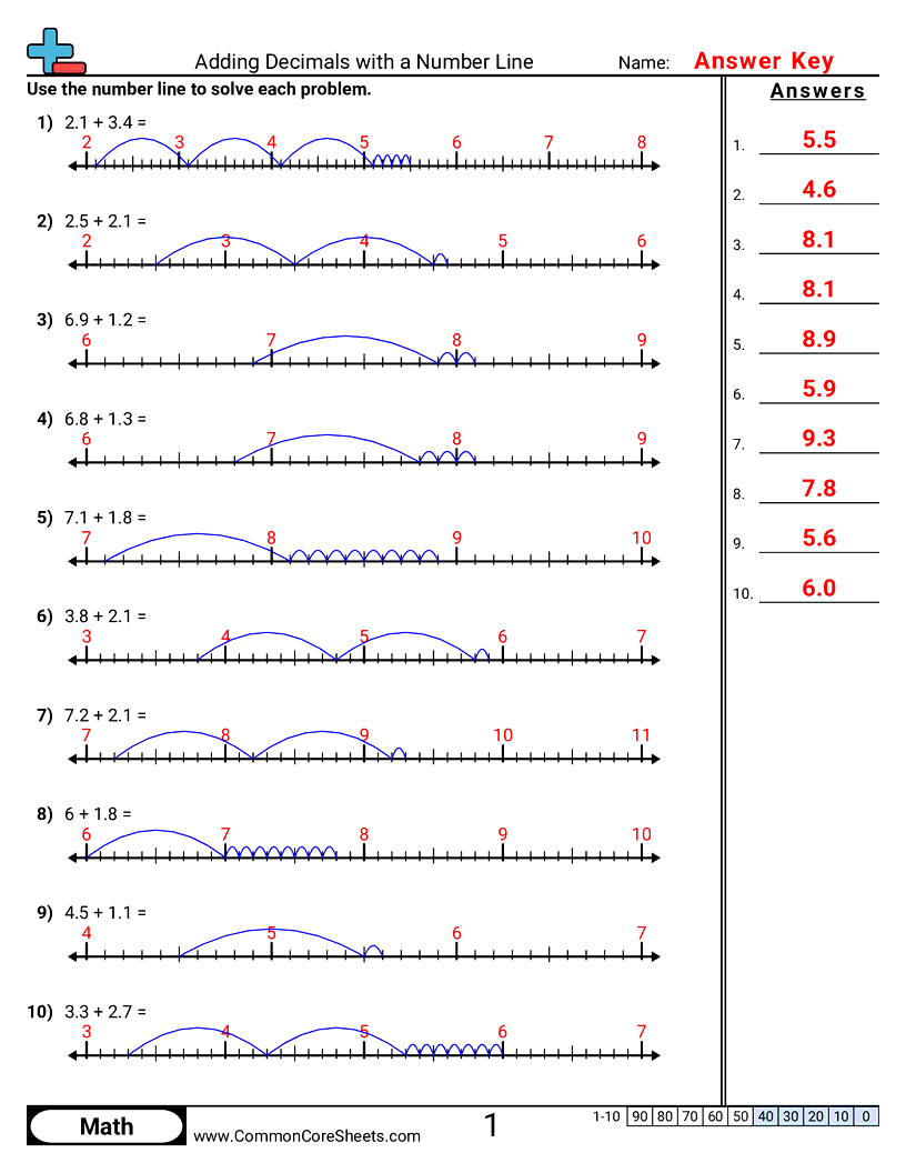Adding Decimals With A Number Line Worksheet Download