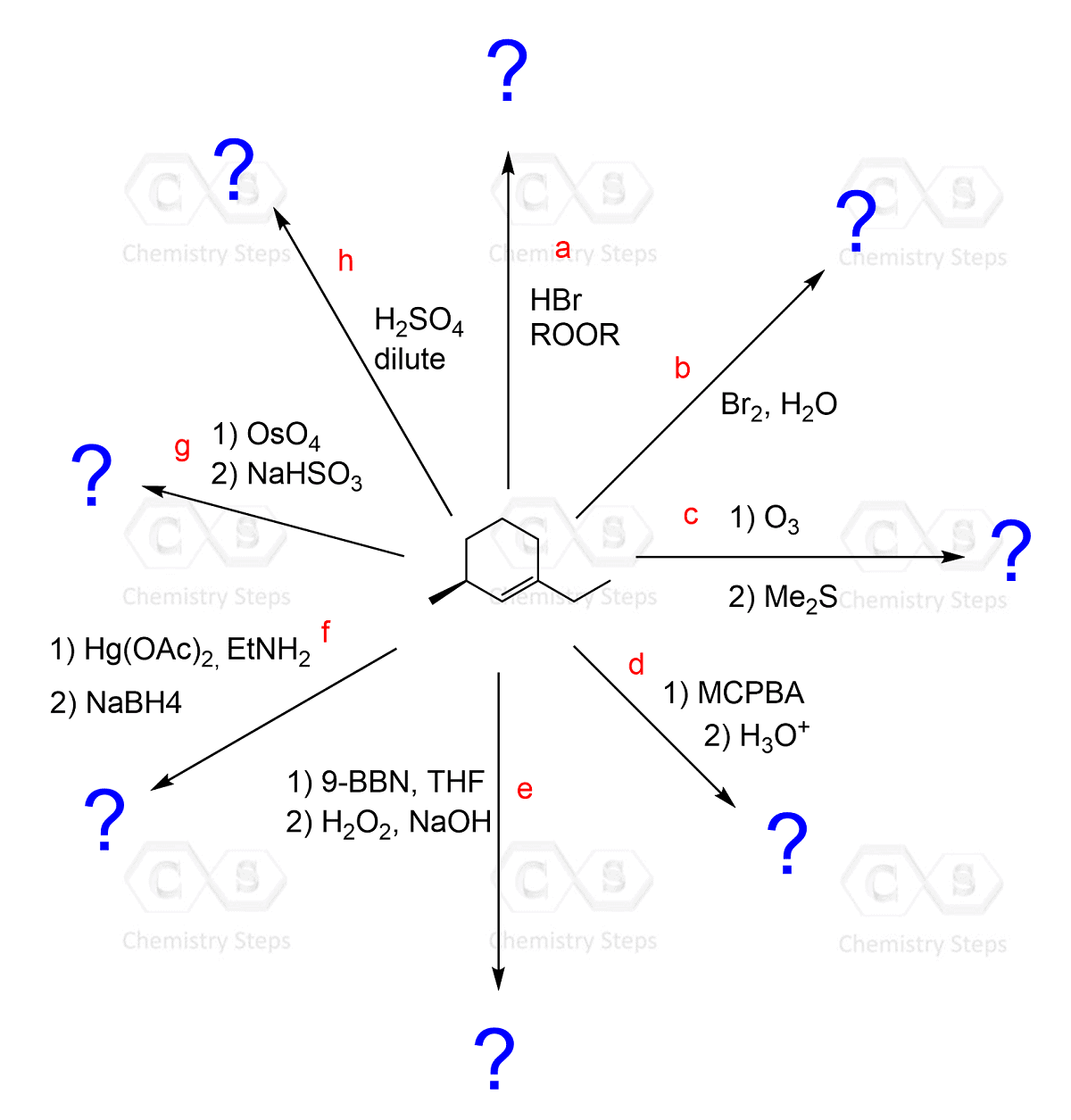 Alkene Reactions Practice Problems Chemistry Steps Alkene Reactions Practice Problems Chemistry Steps