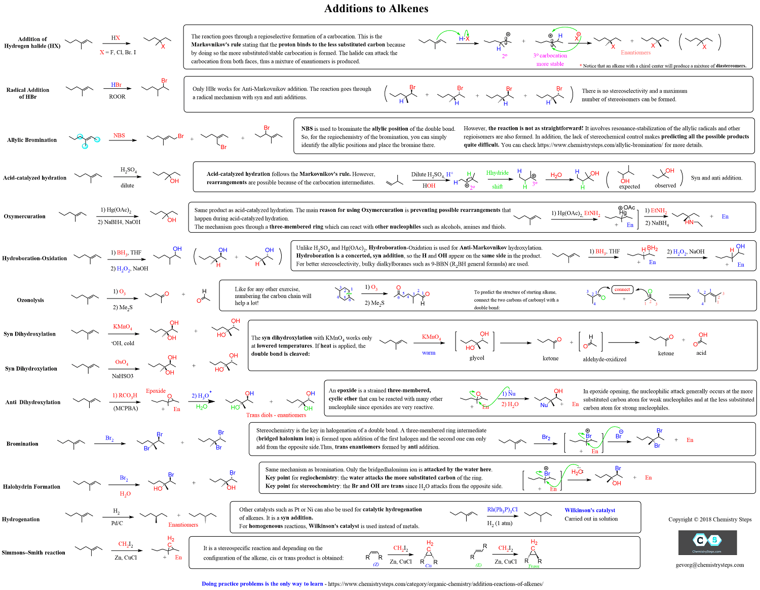 Cheat Sheets Alkene Addition Reactions Free Study Guide Chemistry Steps Cheat Sheets Alkene Addition Reactions Free Study Guide Chemistry Steps