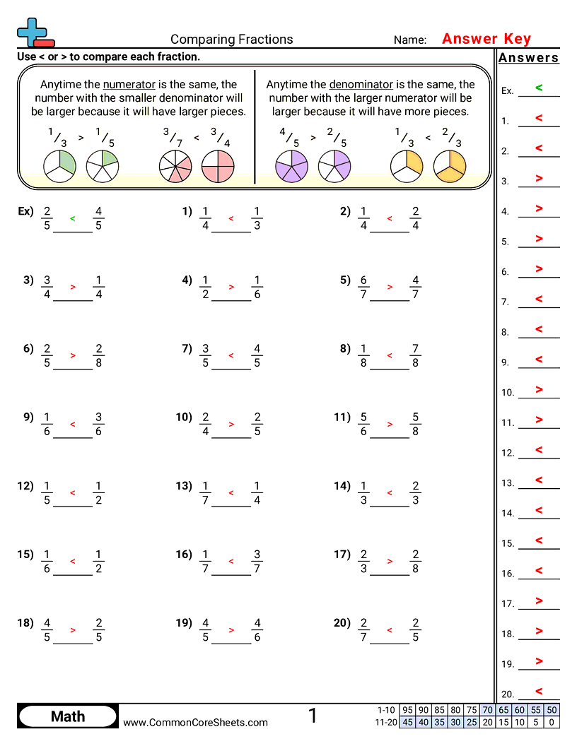 Comparing Fractions Worksheet Download