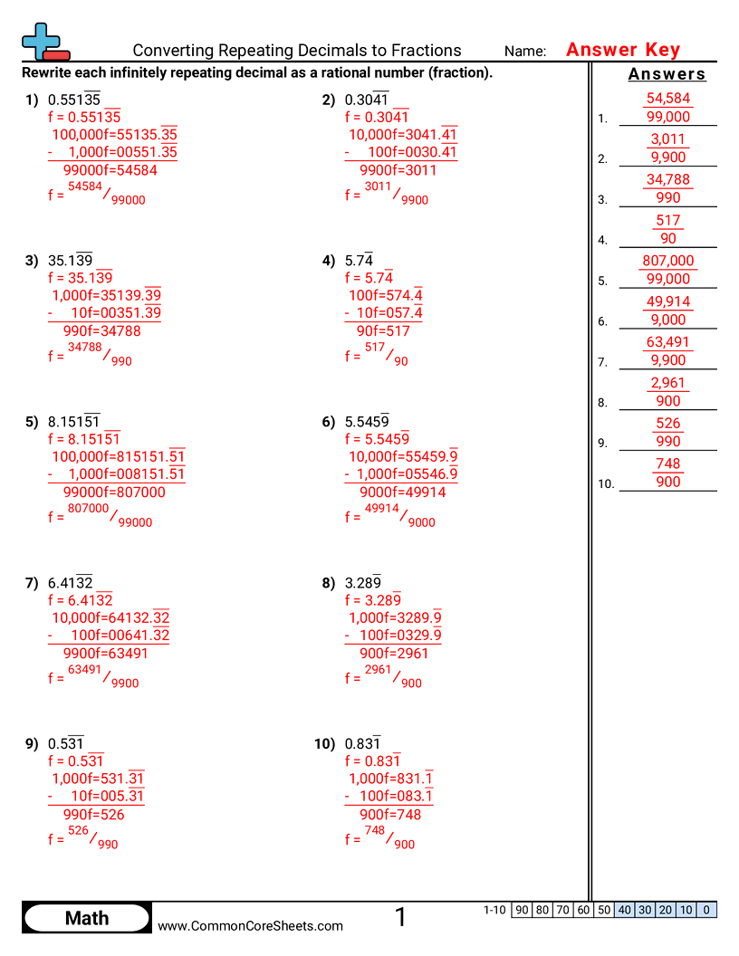 Converting Repeating Decimals To Fractions Worksheet Download