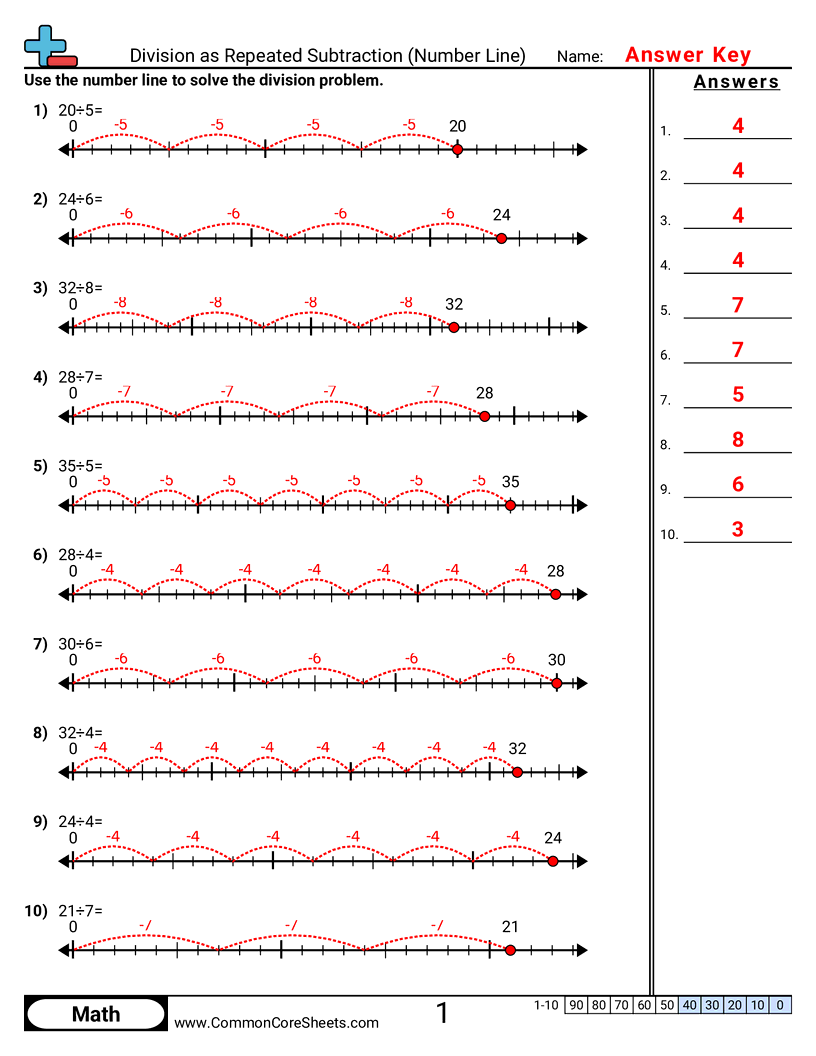 Division As Repeated Subtraction Number Line Worksheet Download