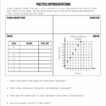 DMS U4HW7 Multiple Representations Alyssa Leslie Library Formative