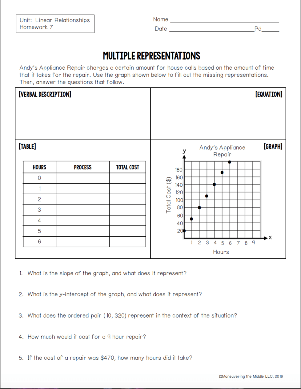 dms u4hw7 multiple representations alyssa leslie library formative dms u4hw7 multiple representations alyssa leslie library formative