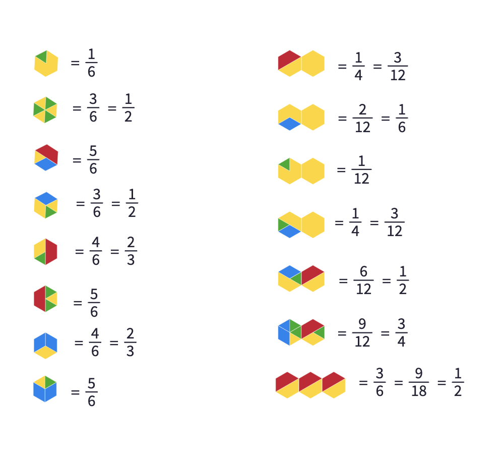 Equivalent Fractions With Pattern Blocks Polypad Equivalent Fractions With Pattern Blocks Polypad