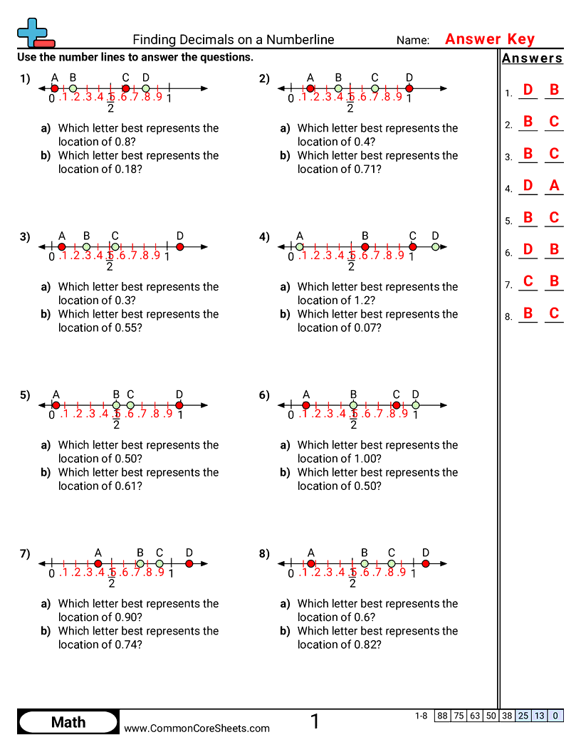 Finding Decimals On A Numberline Worksheet Download