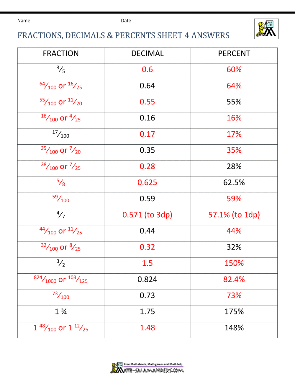 Fractions Decimals Percents Worksheets Fractions Decimals Percents Worksheets