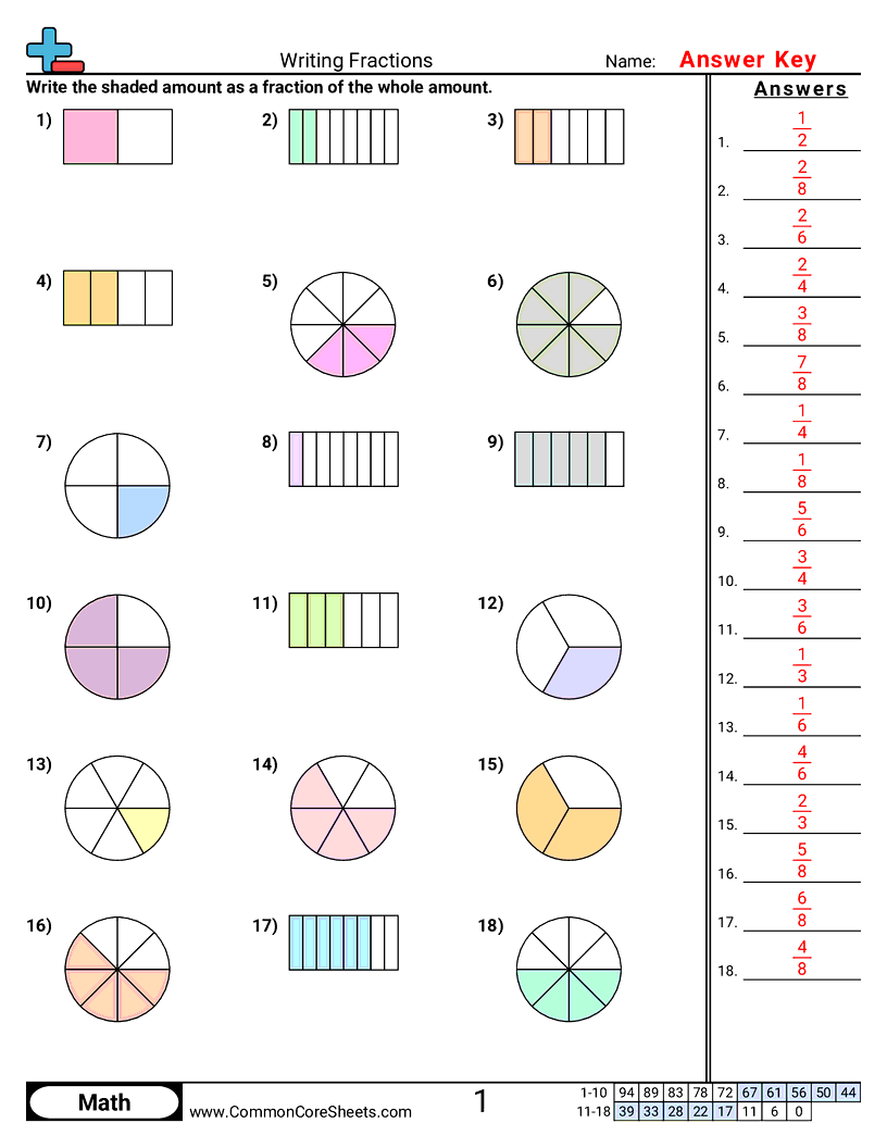 Free 3rd Grade Fraction Worksheets Common Core Sheets