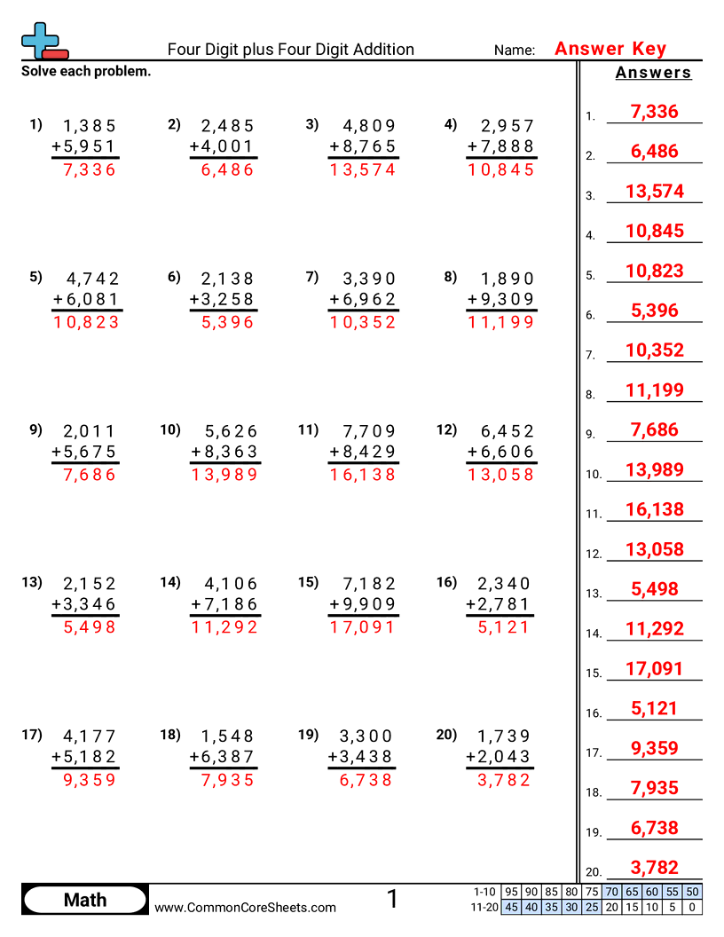 Free 4th Grade Addition Worksheets Common Core Sheets