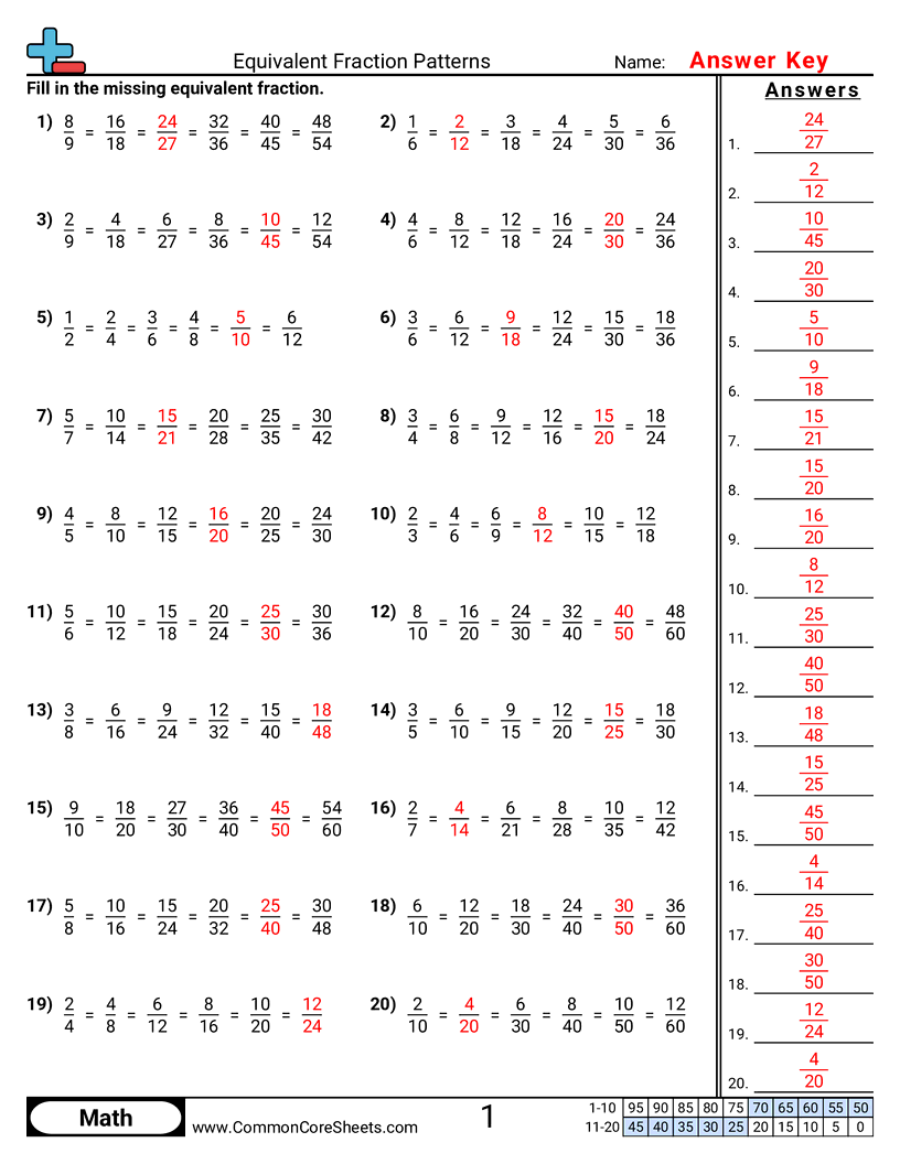 Free 4th Grade Fraction Worksheets Common Core Sheets