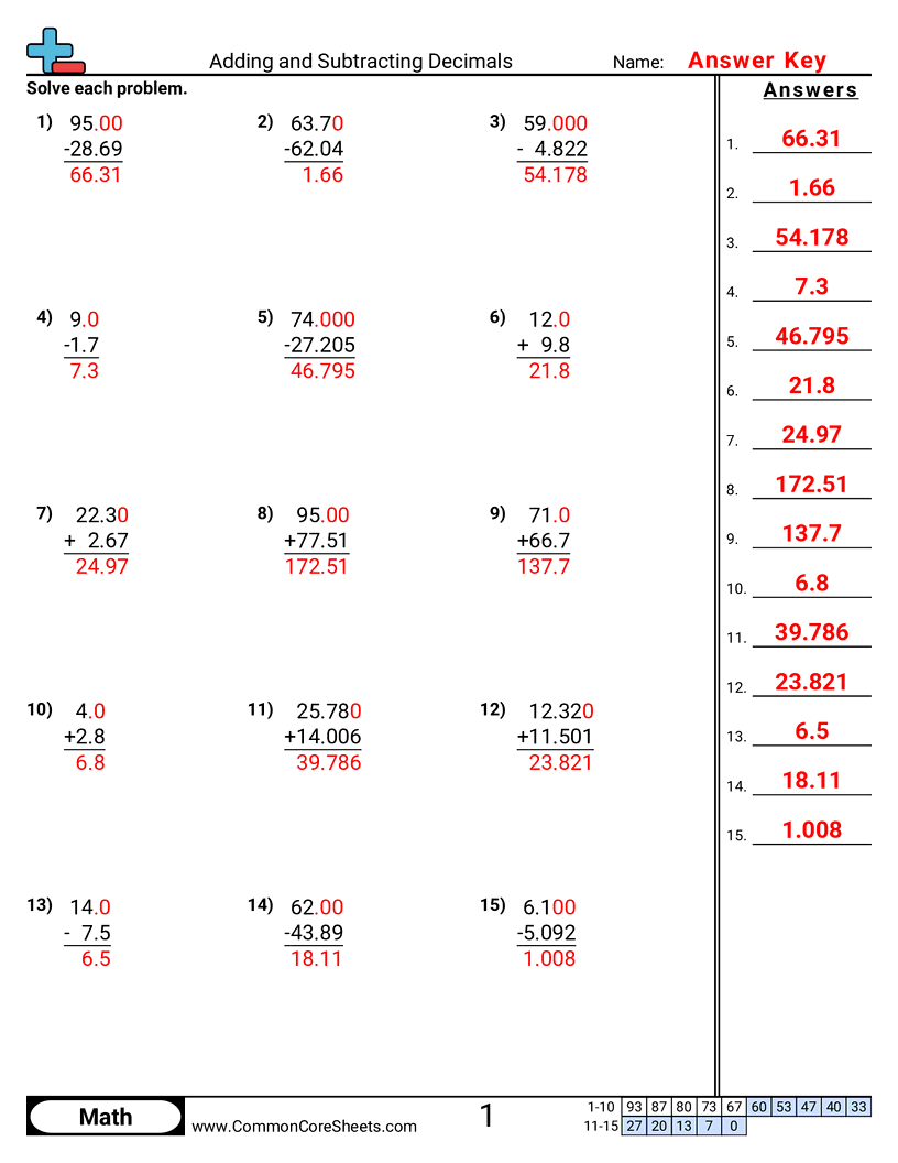 adding and subtracting decimals worksheets adding and subtracting decimals worksheets