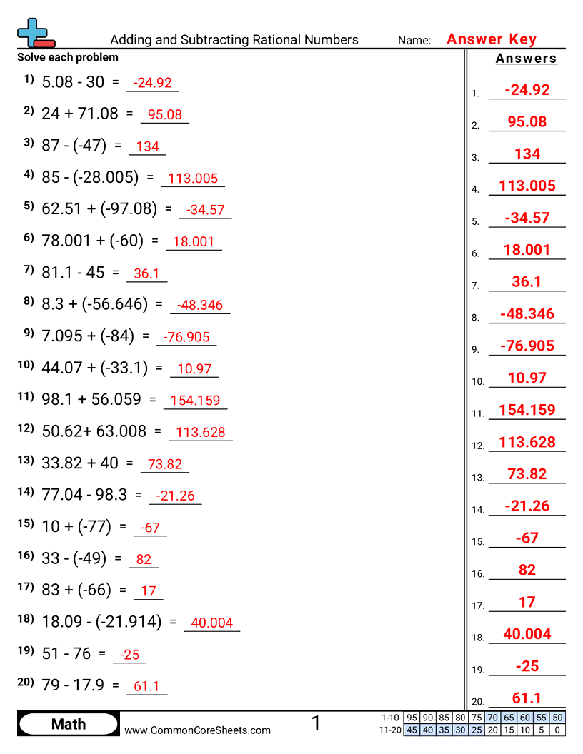 Free Adding Subtracting Worksheets Common Core Sheets