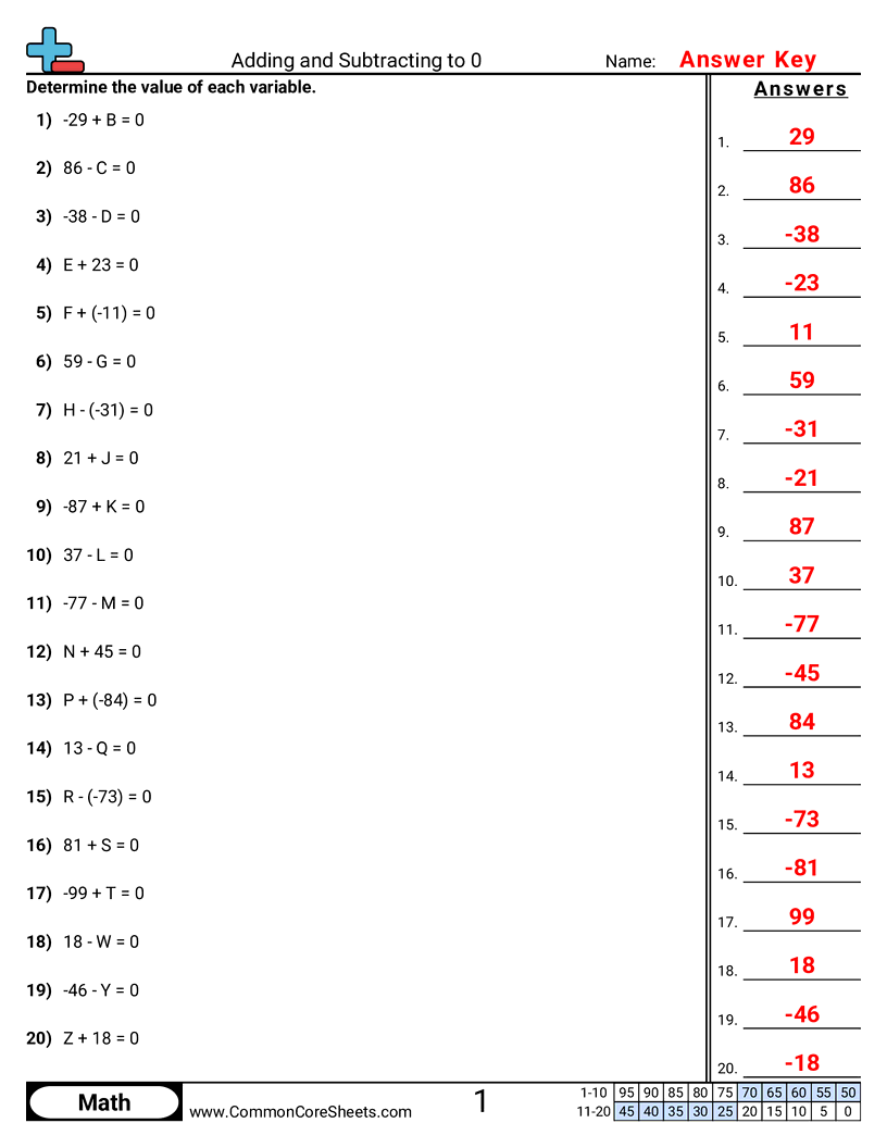 Free Adding Subtracting Worksheets Common Core Sheets