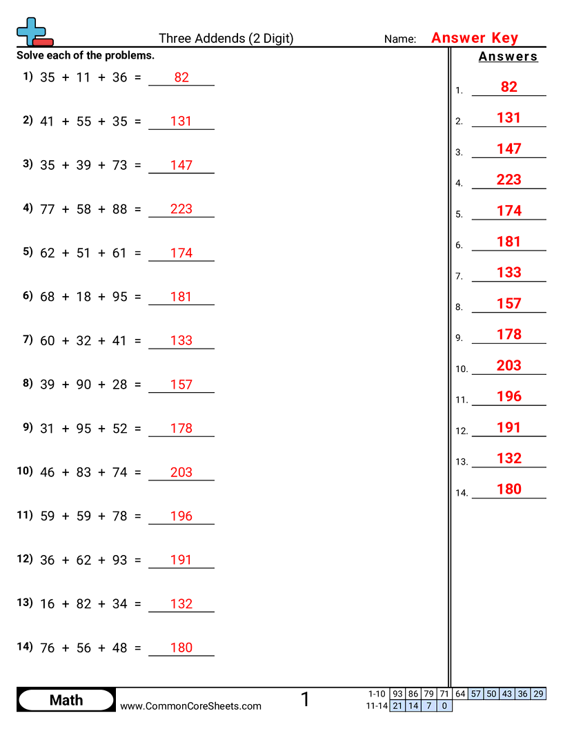 Free Addition Worksheets Common Core Sheets