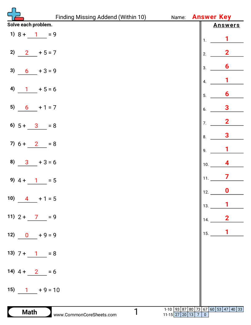 Free Addition Worksheets Common Core Sheets Free Addition Worksheets Common Core Sheets