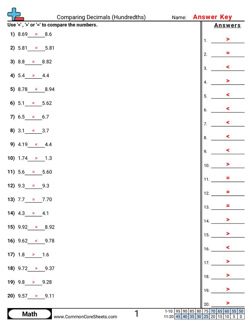 Free Comparing Decimals Worksheets Common Core Sheets
