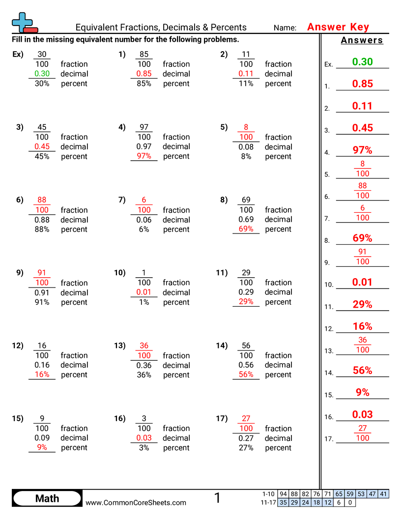 Free Comparing Fractions Decimals Percents Worksheets Common Core Sheets
