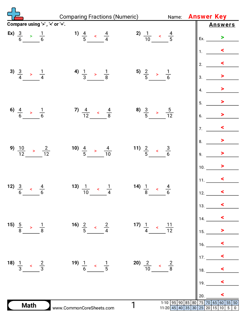 Free Comparing Fractions Decimals Percents Worksheets Common Core Sheets