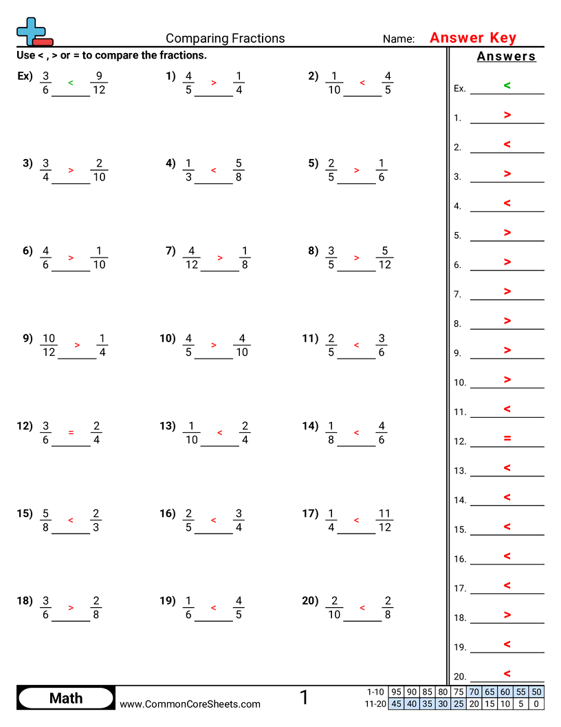 Free Comparing Fractions Worksheets Common Core Sheets