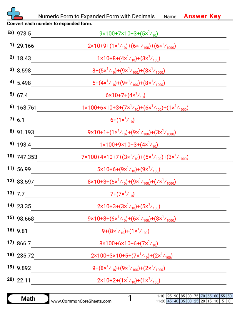 decimal number forms review worksheet