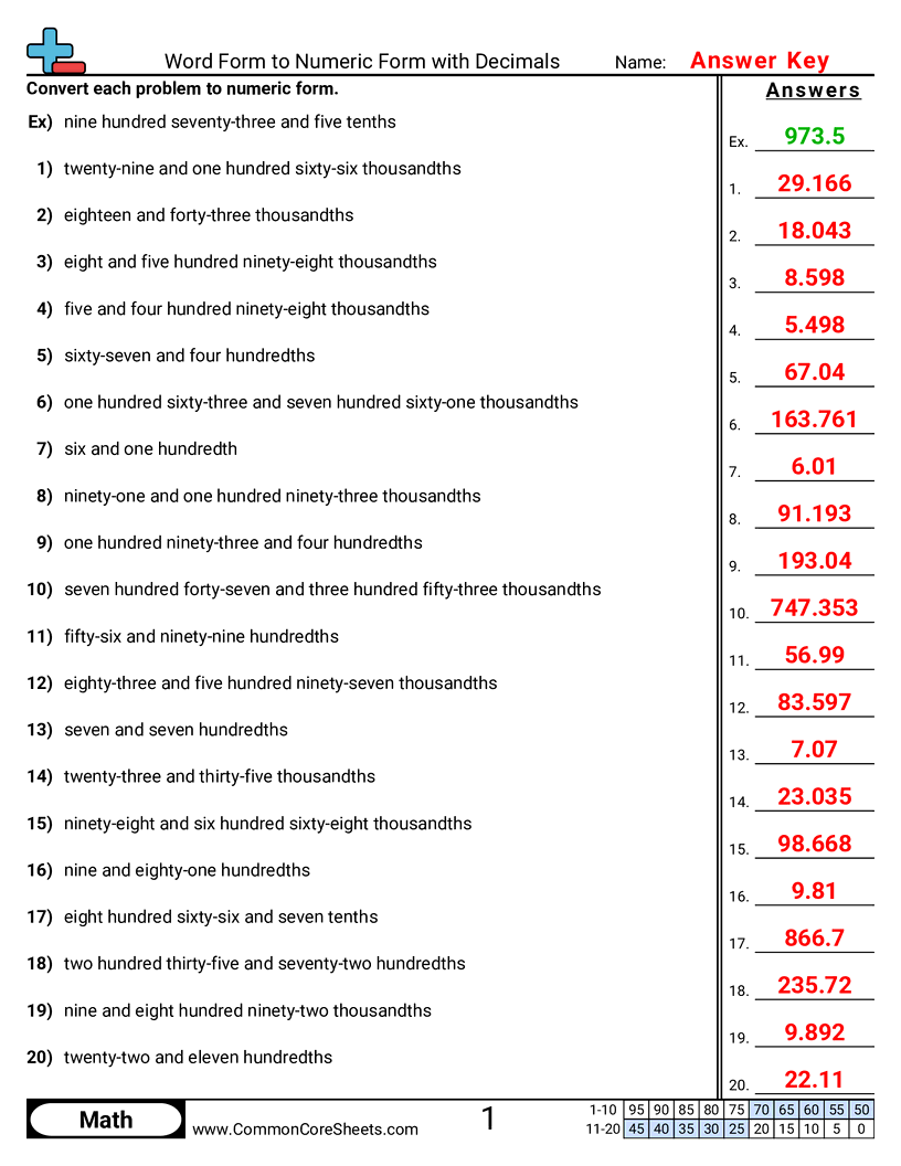 Free Converting Forms Worksheets Common Core Sheets