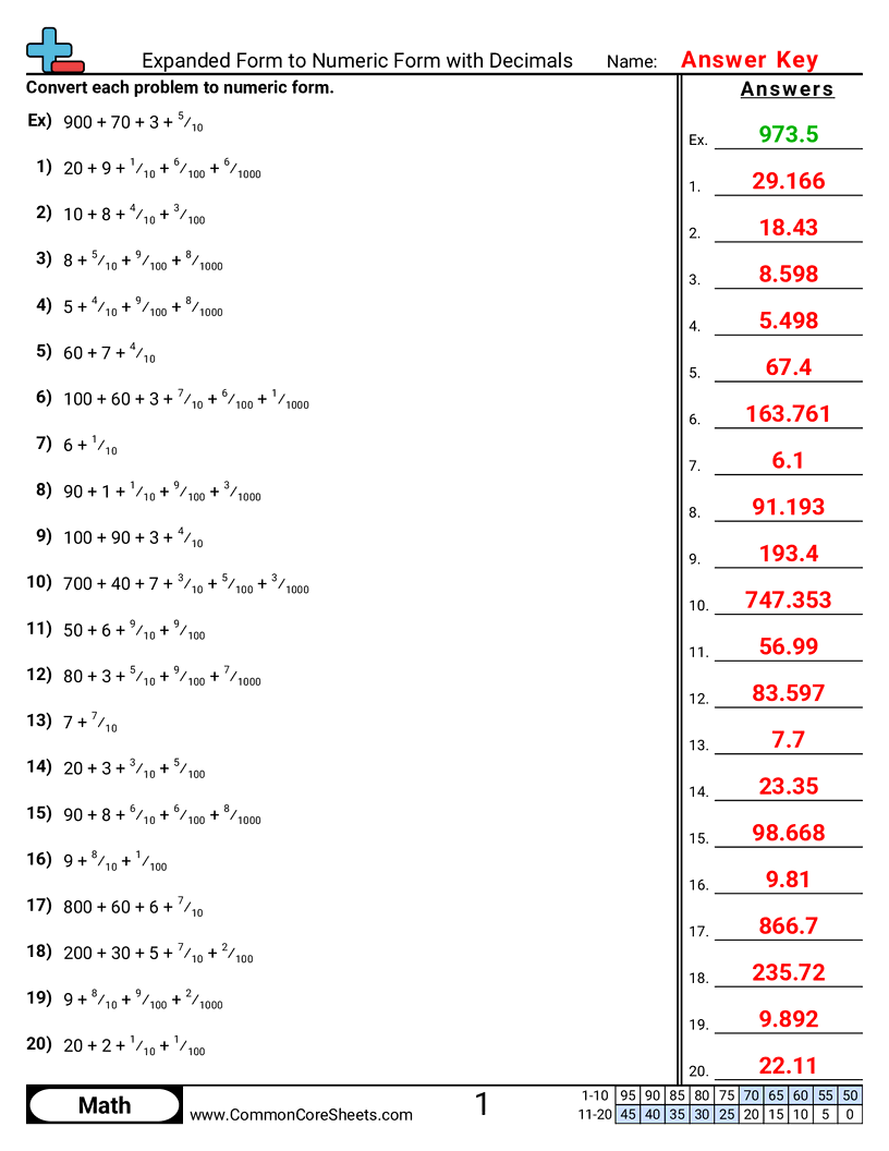 Free Converting Forms Worksheets Common Core Sheets