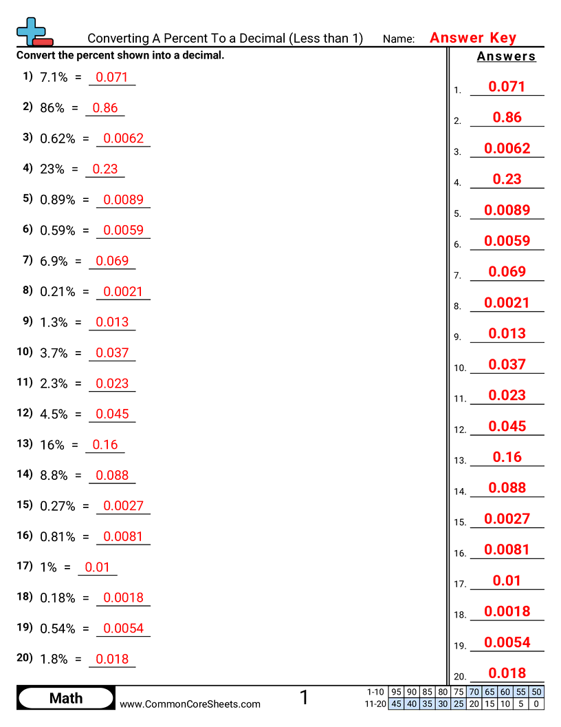 free decimal worksheets common core sheets
