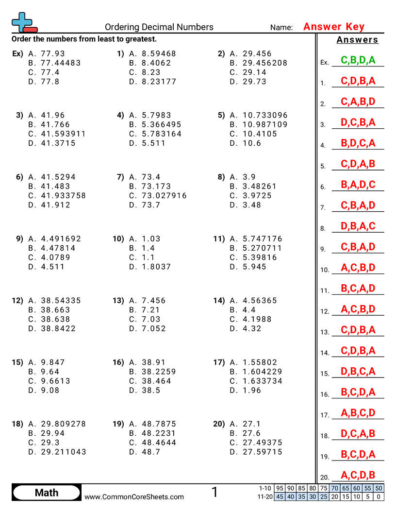 Free Decimal Worksheets Common Core Sheets