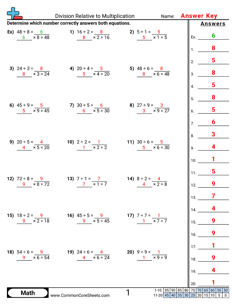 Free Division Worksheets Common Core Sheets