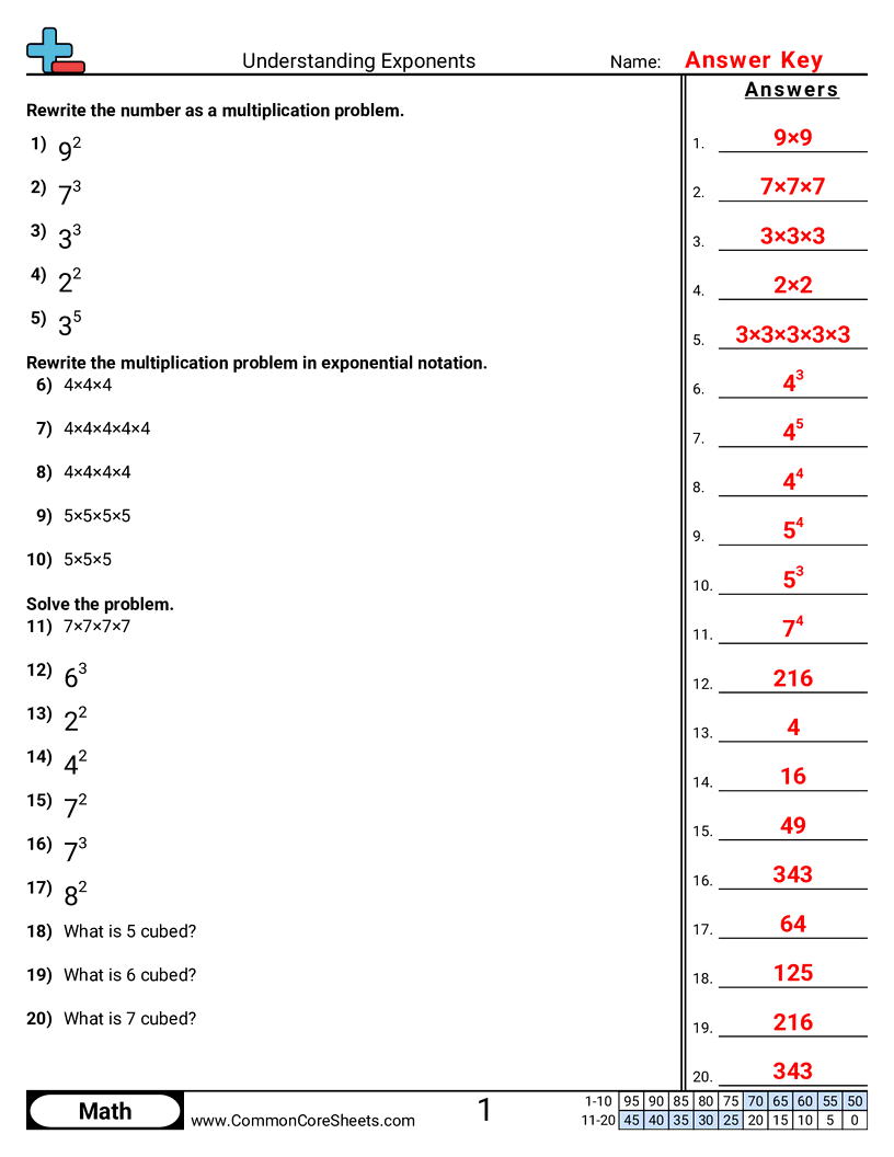 Free Exponents Worksheets Common Core Sheets Free Exponents Worksheets Common Core Sheets