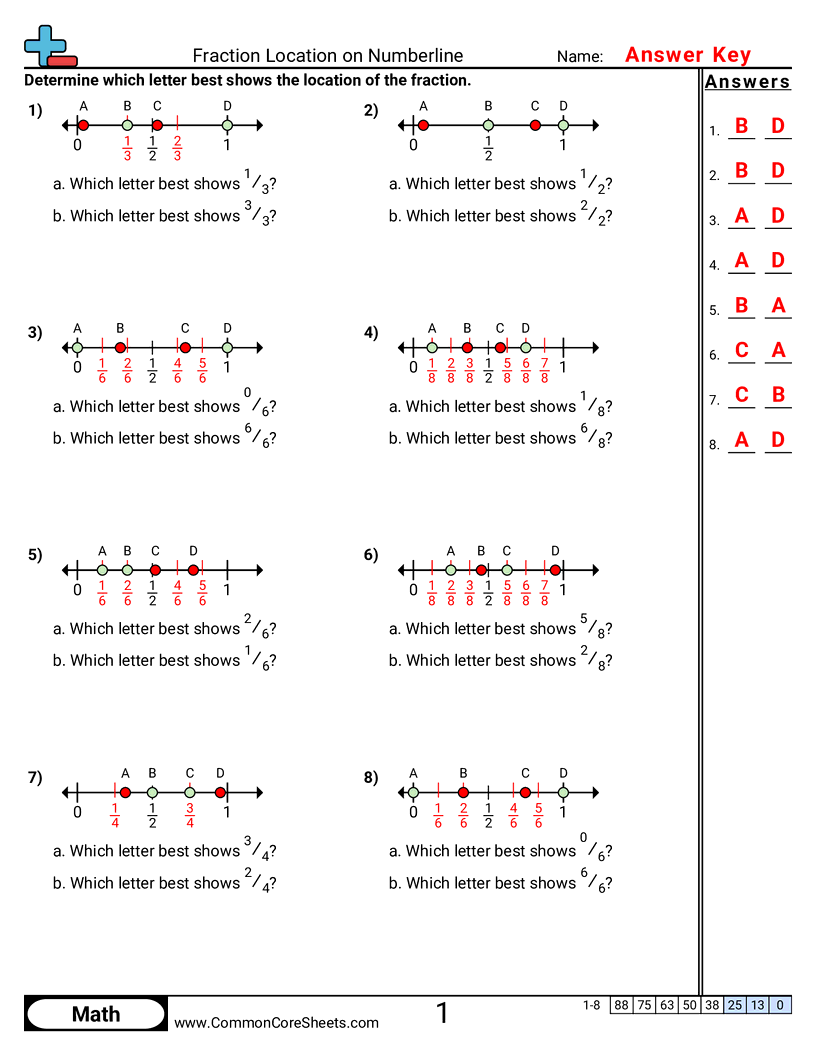 Free Fraction Location On A Numberline Worksheets Common Core Sheets