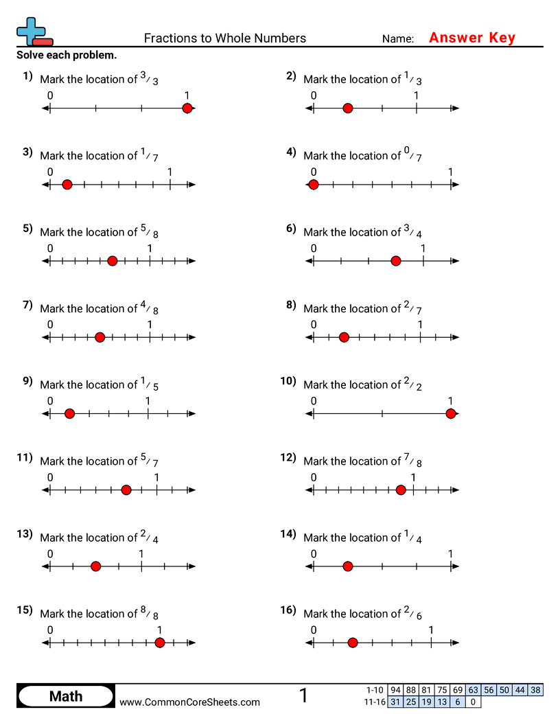 Free Fraction Location On A Numberline Worksheets Common Core Sheets