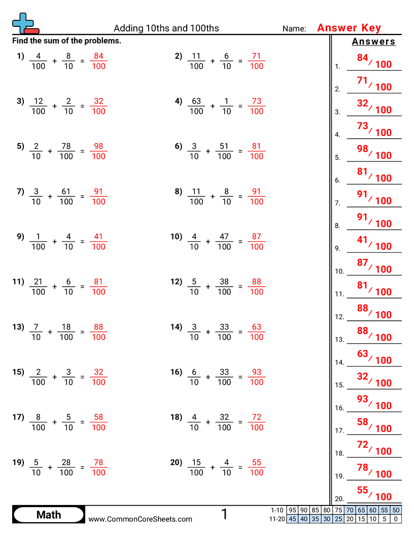 Free Fraction Worksheets Common Core Sheets