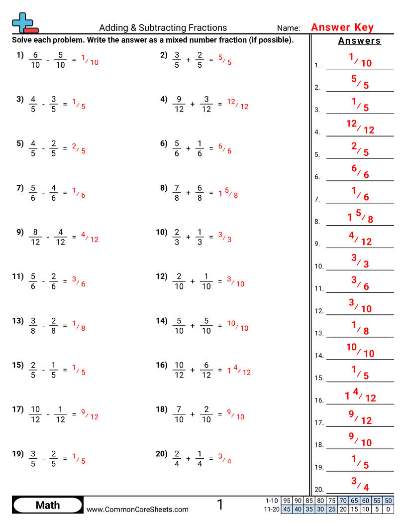 Free Fraction Worksheets Common Core Sheets Free Fraction Worksheets Common Core Sheets